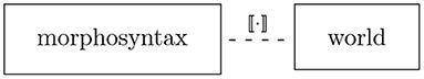 Interpreting Degree Semantics